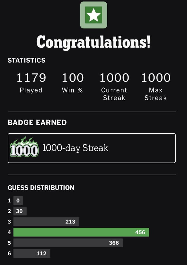 Guaranteed Wordle Wins: How Optimal Play Keeps Your Streak Alive